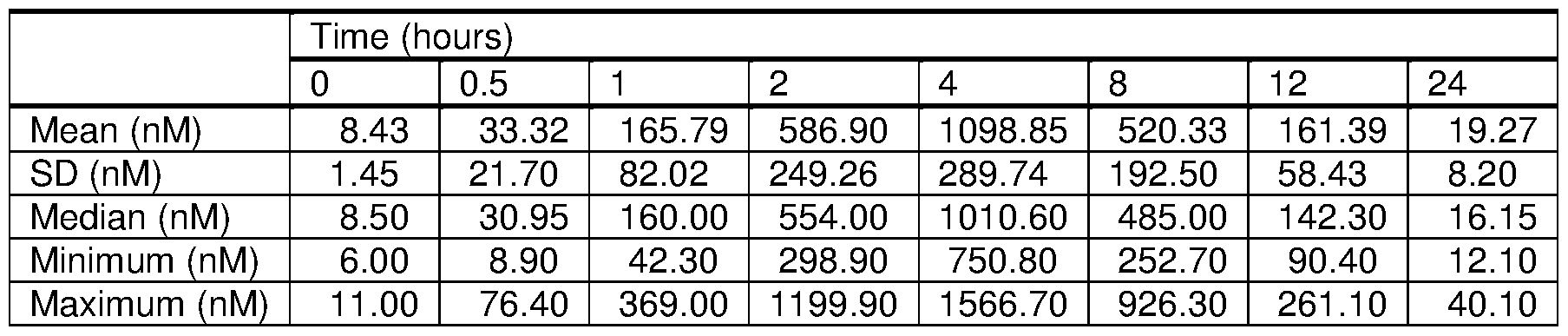 Figure imgf000018_0002