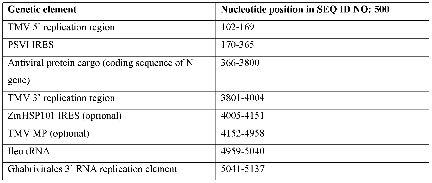 Figure imgf000114_0001