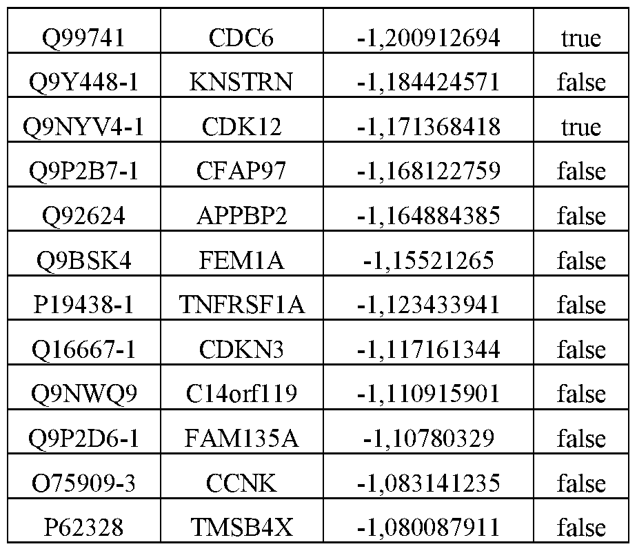 Figure imgf000131_0004