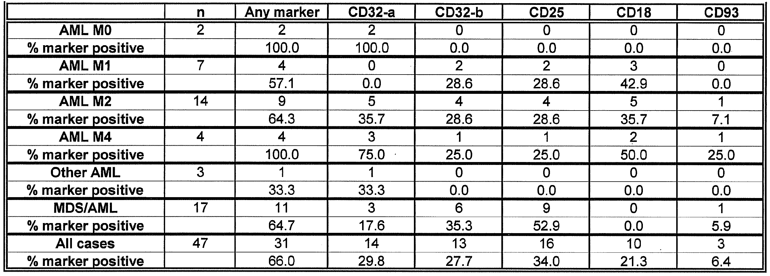 Figure JPOXMLDOC01-appb-T000011