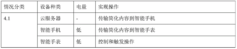 Figure GDA0003579938630000654