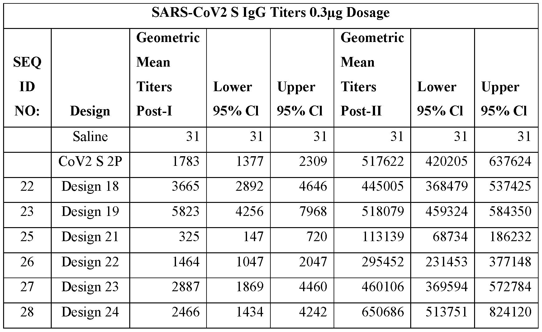 Figure imgf000122_0002