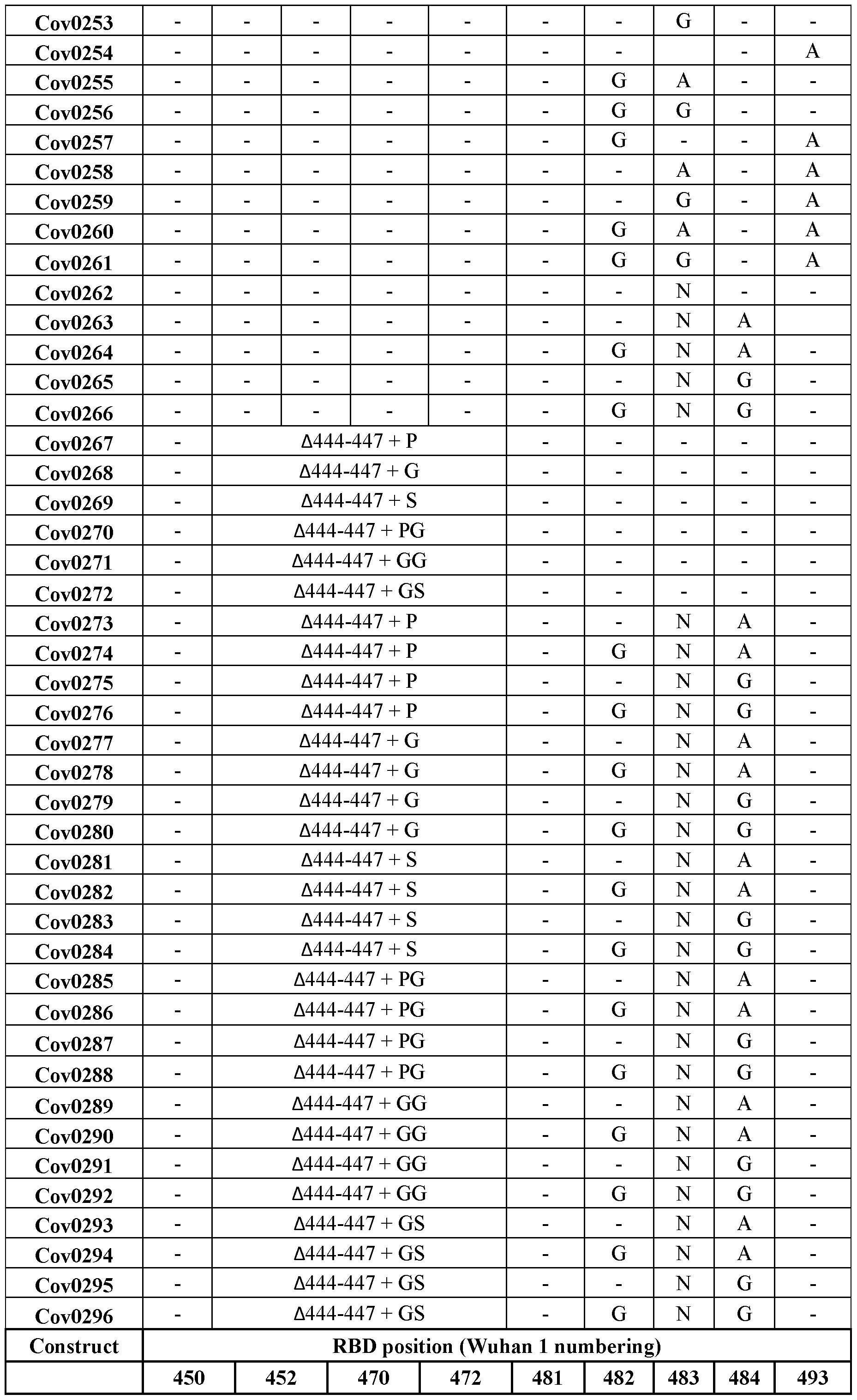 Figure imgf000365_0001