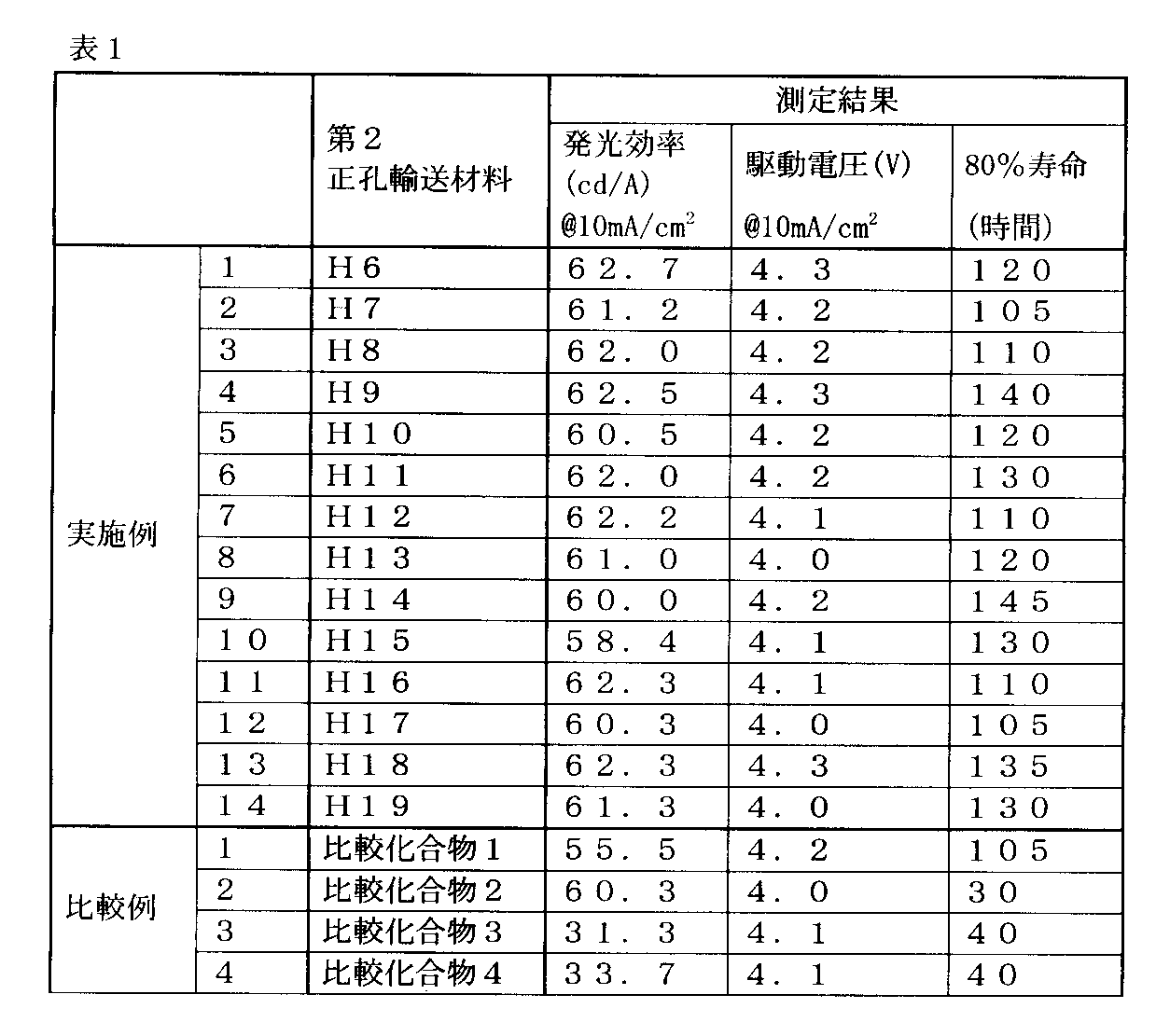 Figure JPOXMLDOC01-appb-T000094