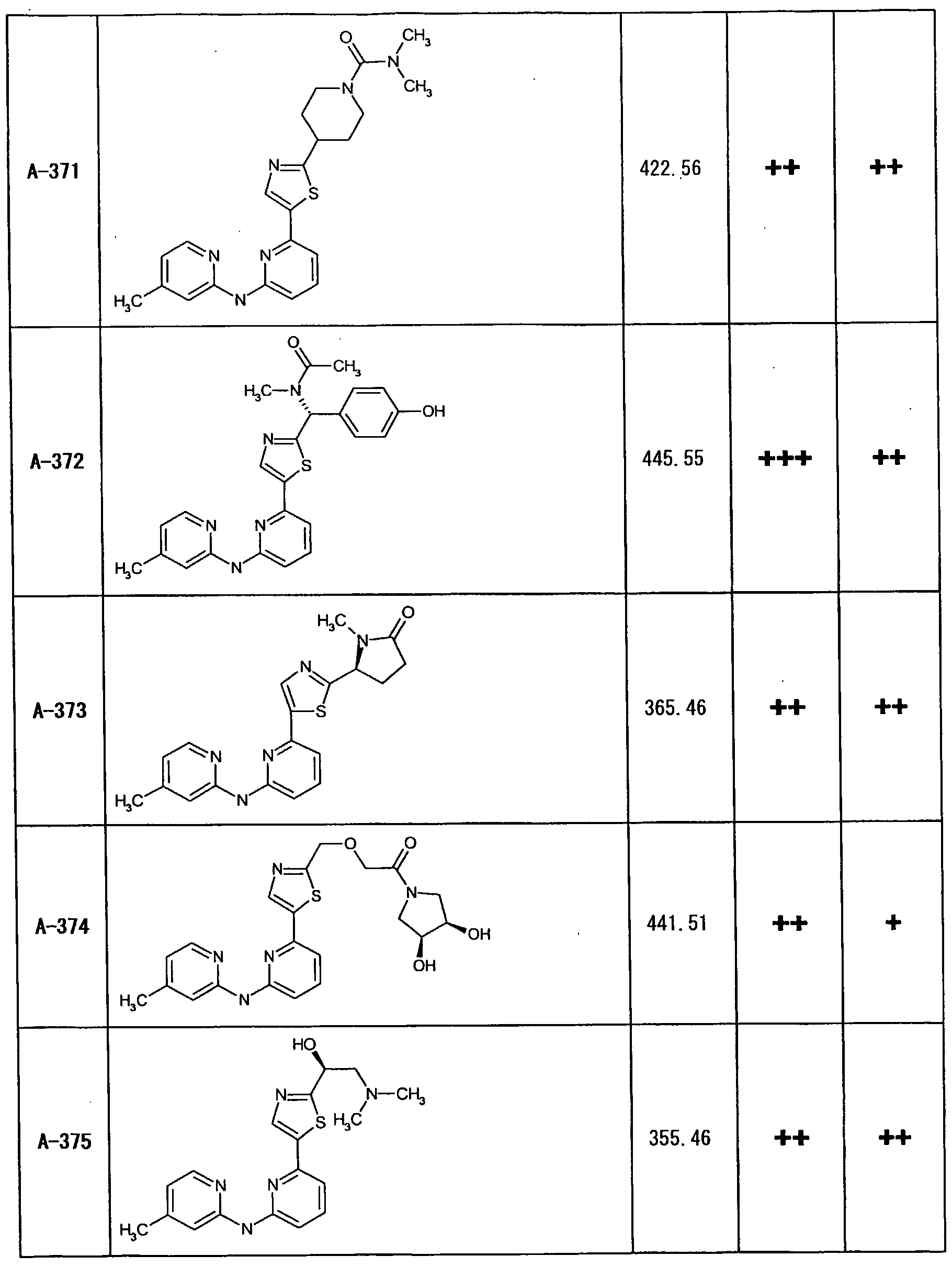 Figure imgf000270_0001