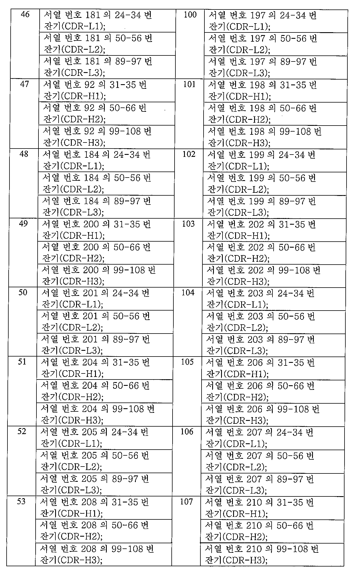 Figure 112015032492684-pat00020