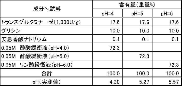 Figure JPOXMLDOC01-appb-T000002
