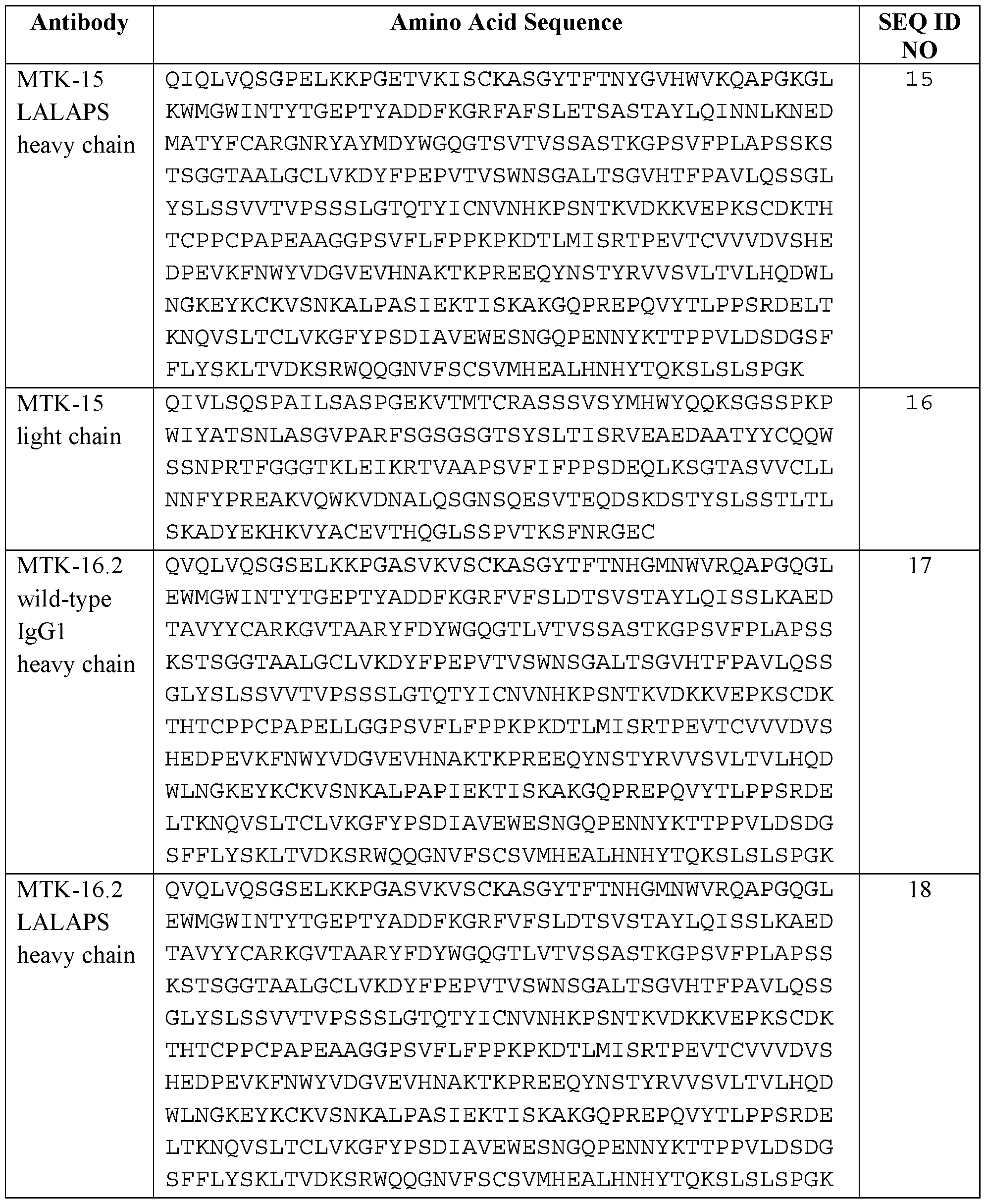 Figure imgf000080_0001
