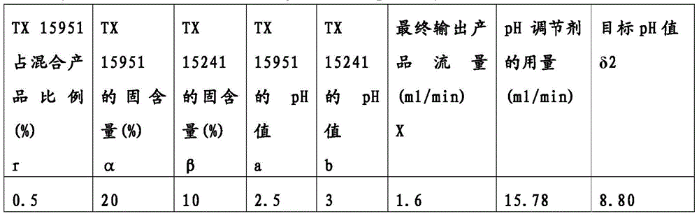 Figure BDA0000634976560000181