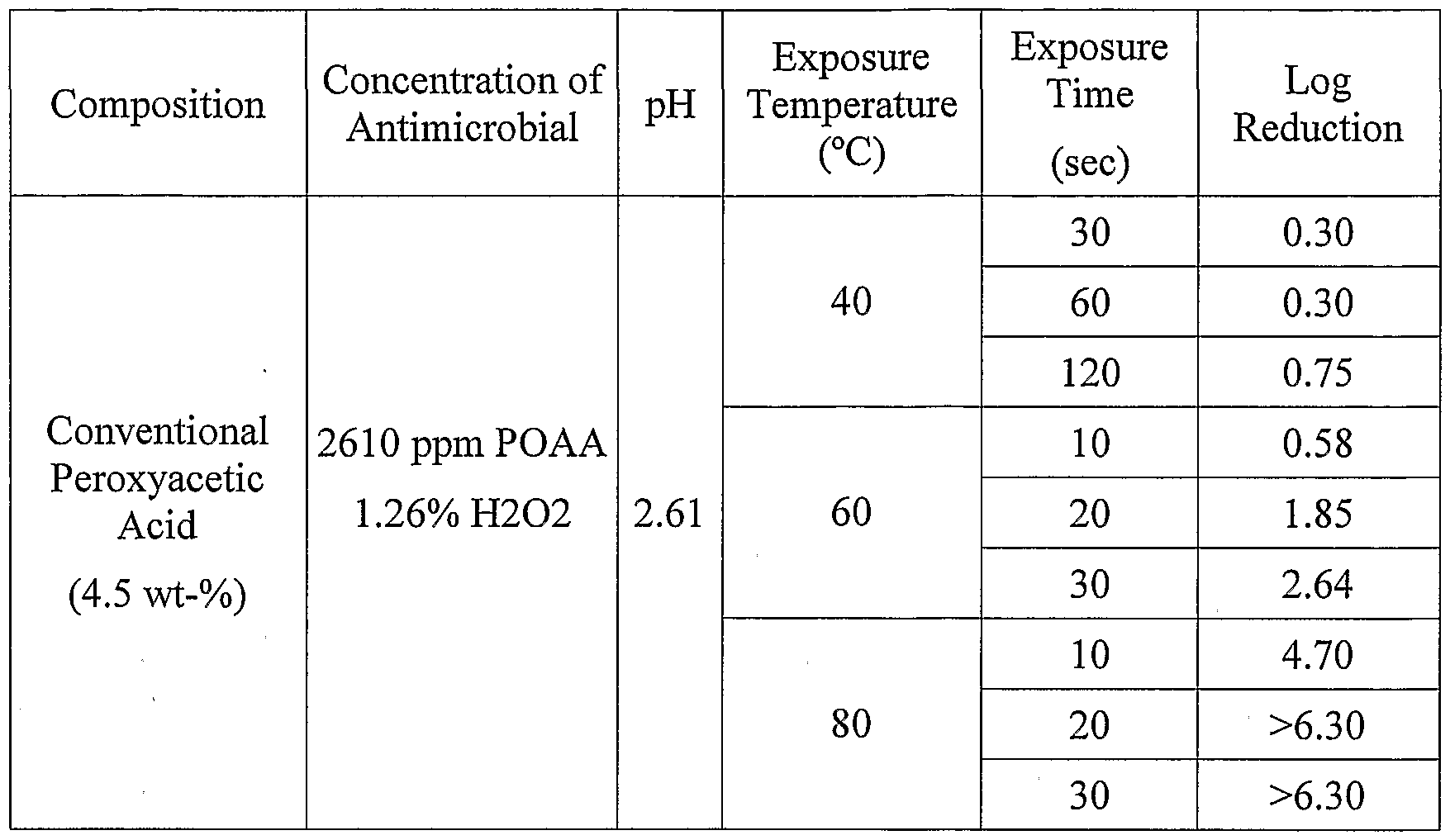 Figure imgf000098_0001