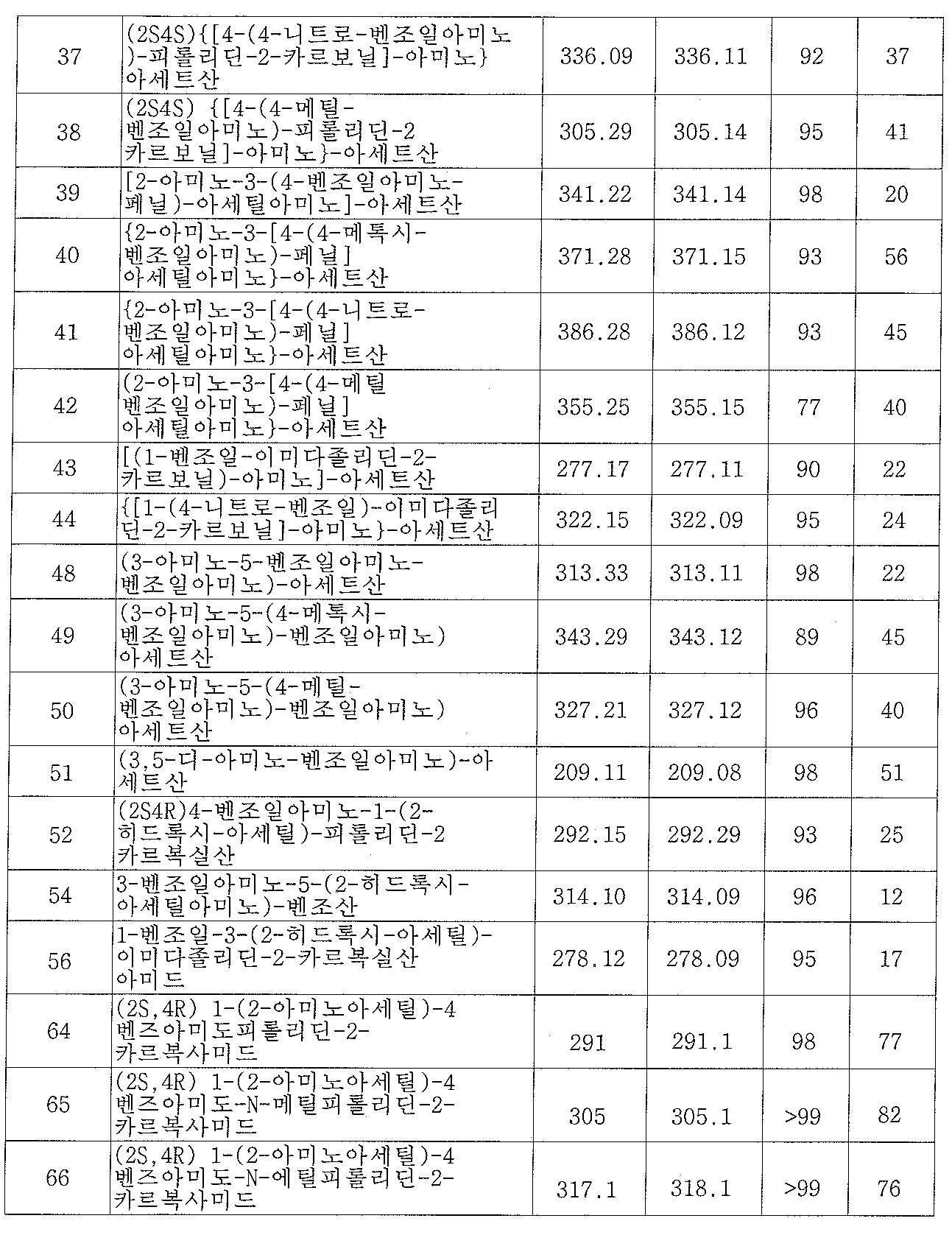 Figure 112008053060141-pct00064