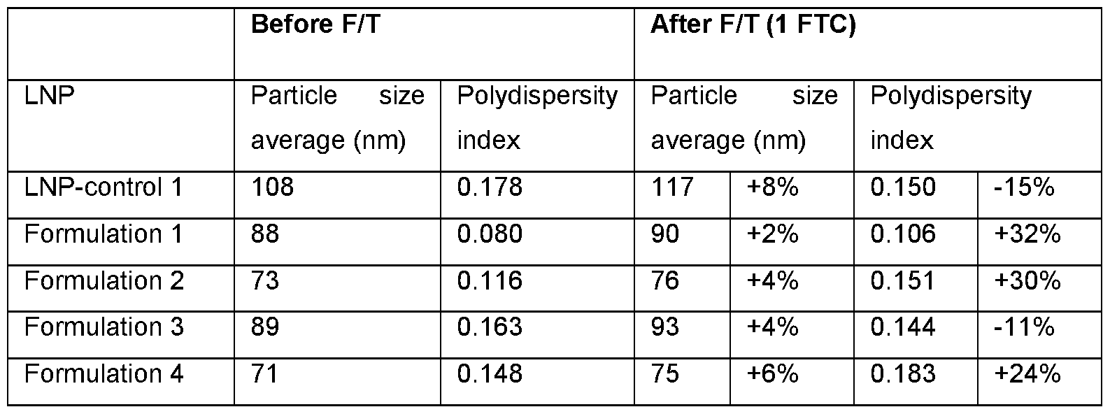 Figure imgf000270_0003