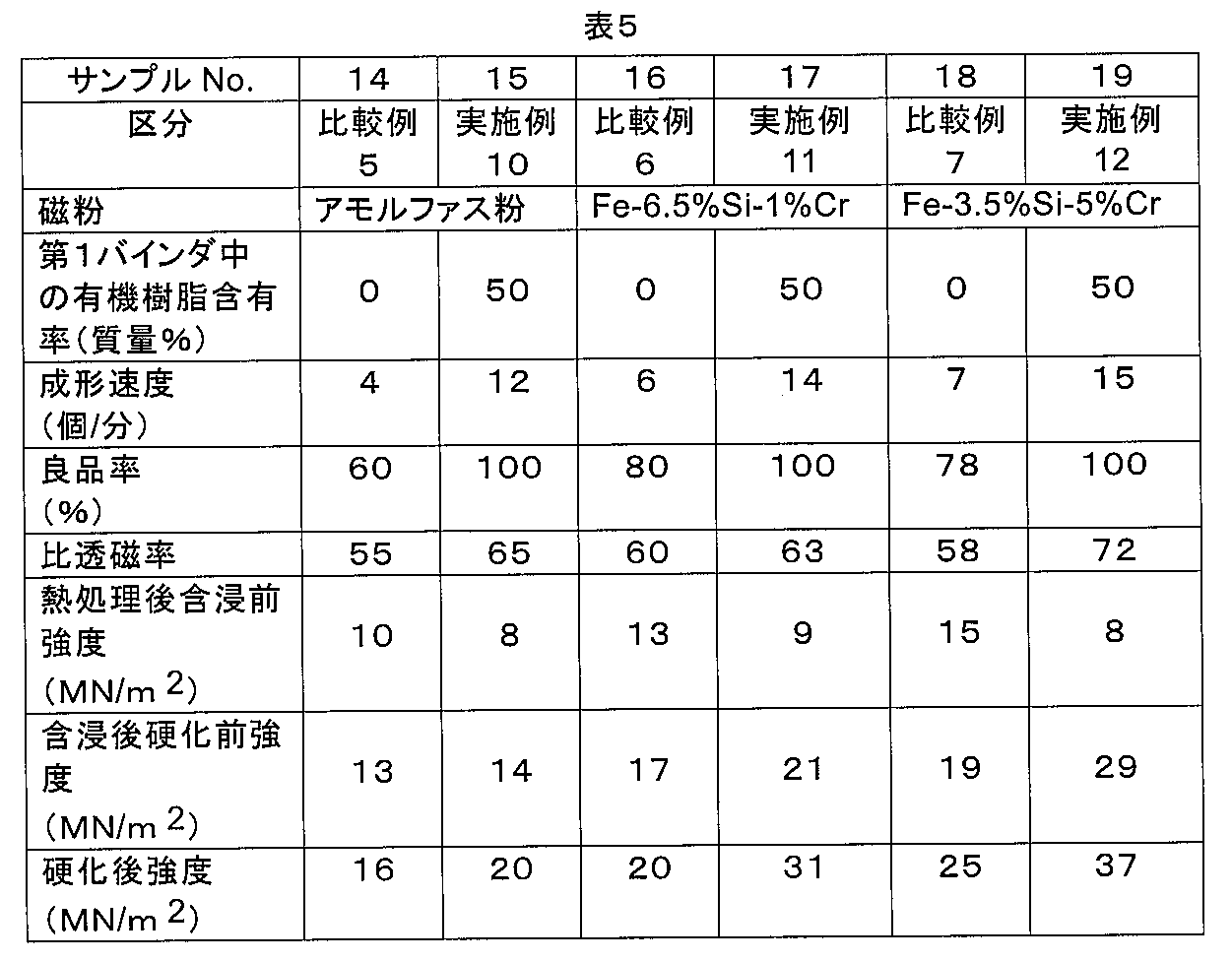 Figure JPOXMLDOC01-appb-T000005