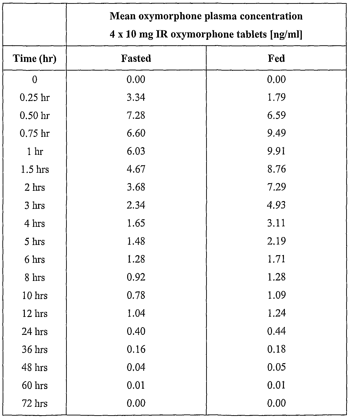 Figure imgf000064_0001