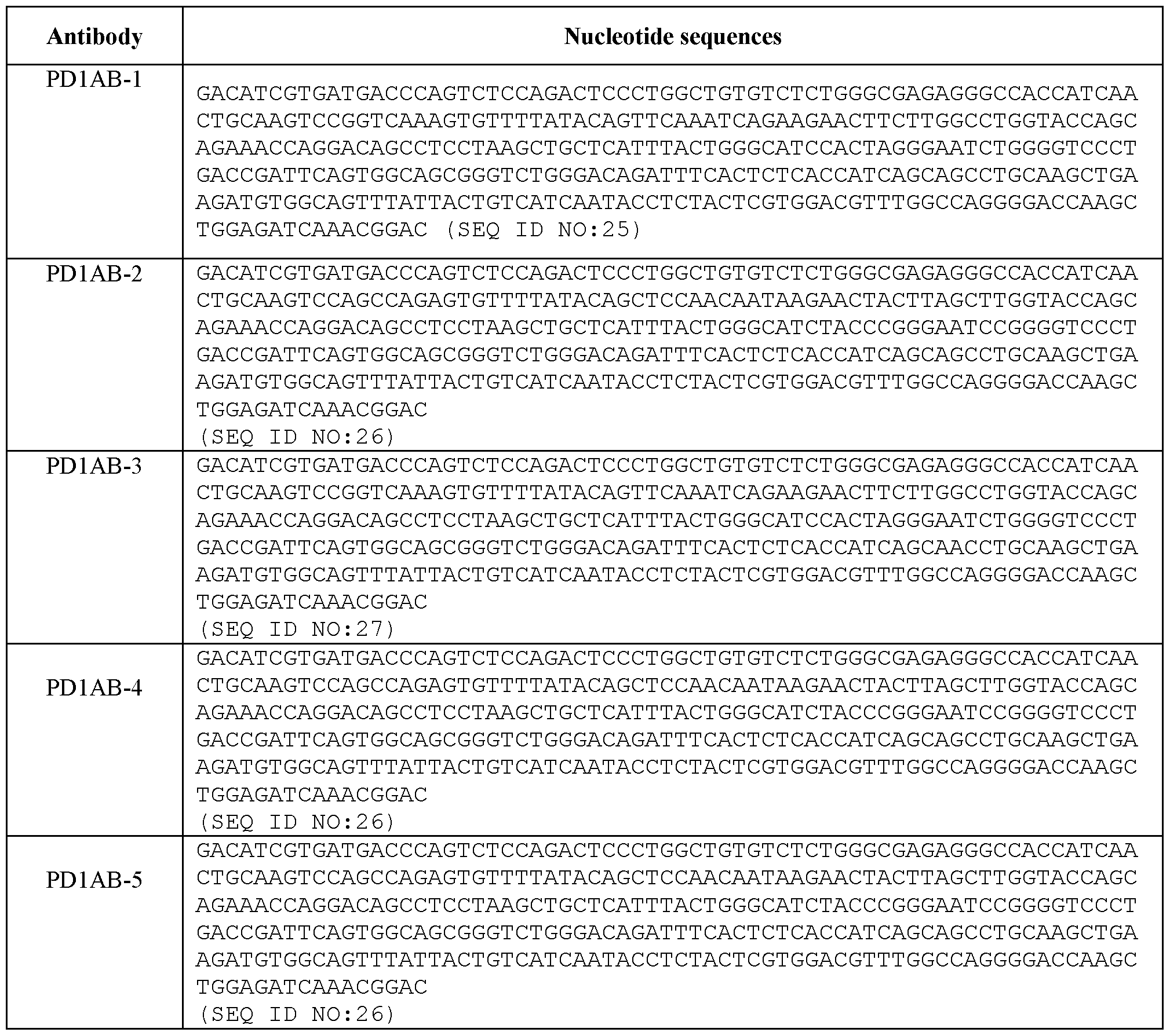 Figure imgf000088_0001