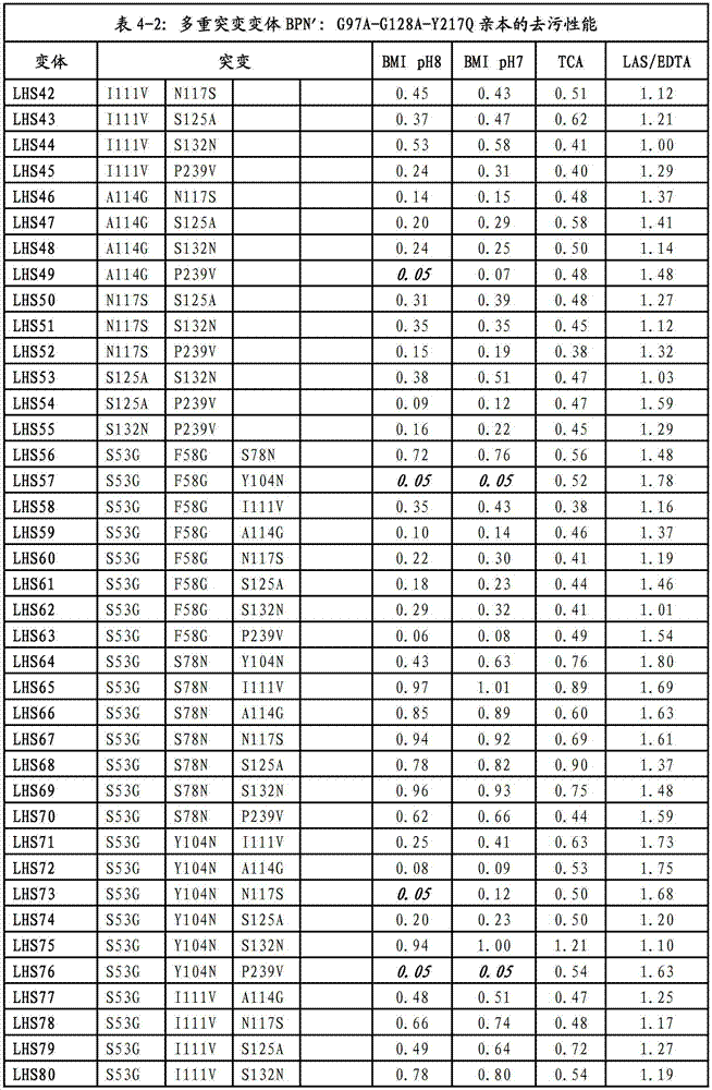 Figure BDA00003320505700661