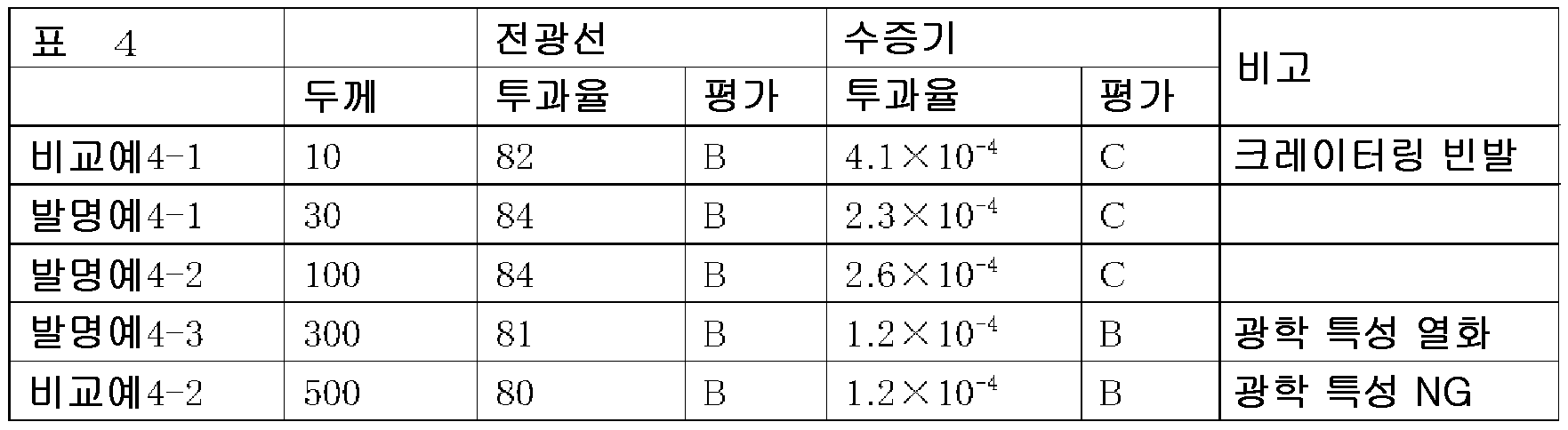 Figure 112013073535810-pct00004