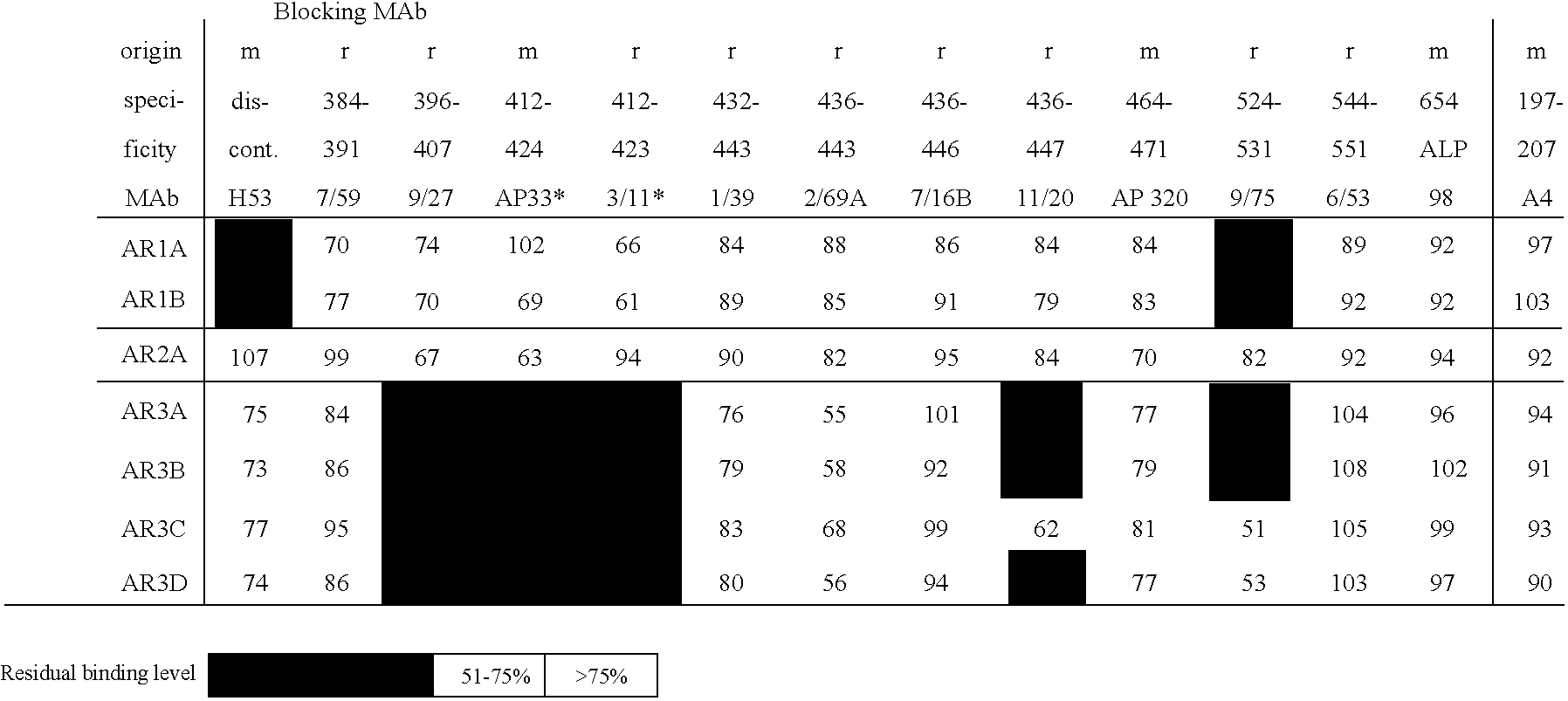 Figure US20100104555A1-20100429-C00002