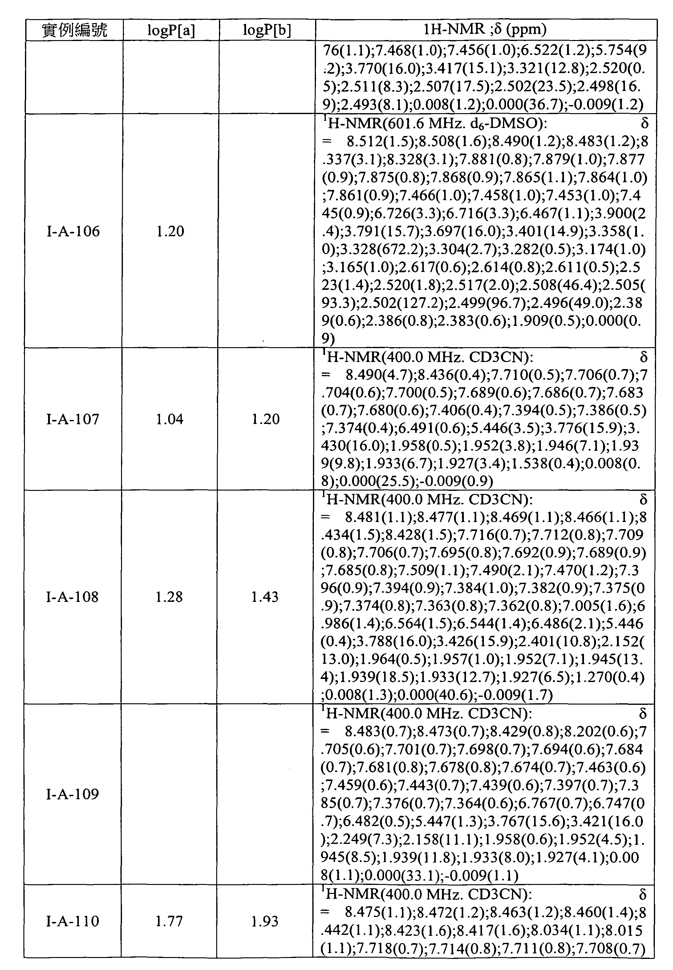 Figure 105103675-A0202-12-0168-83