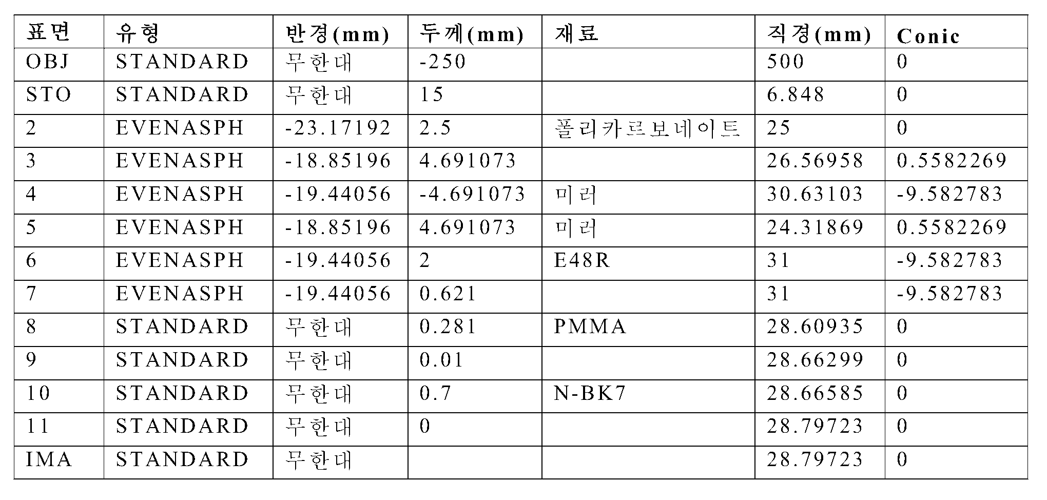 Figure 112018022967616-pat00003