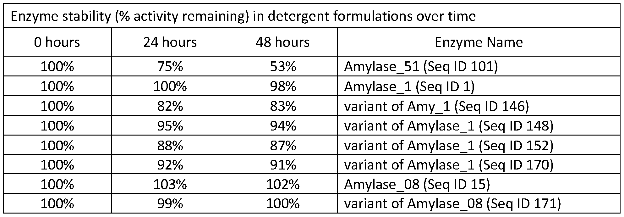 Figure imgf000090_0001