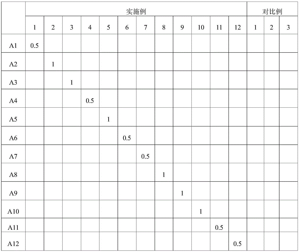 Figure BDA0001904547110000231