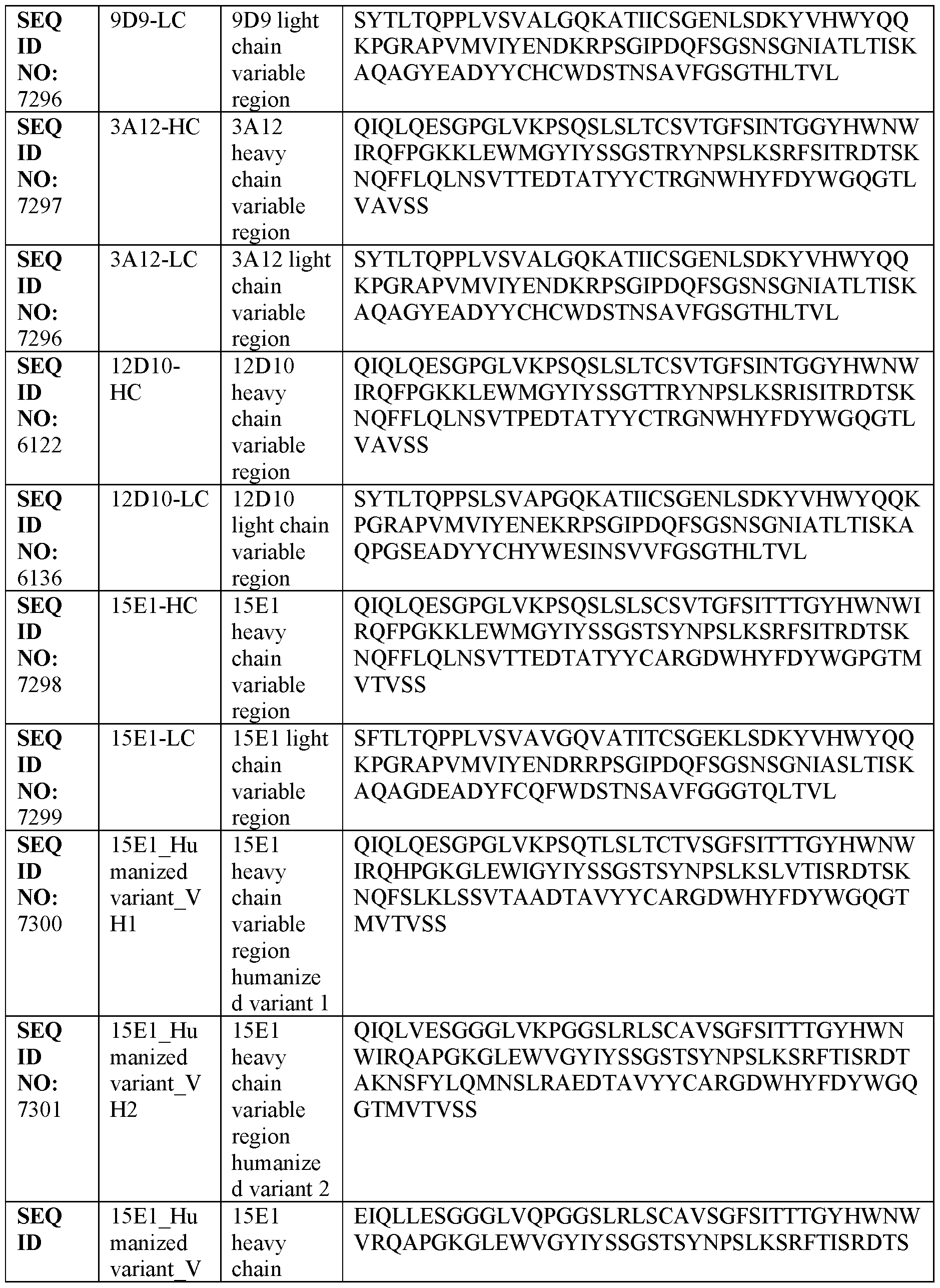 Figure imgf000258_0001