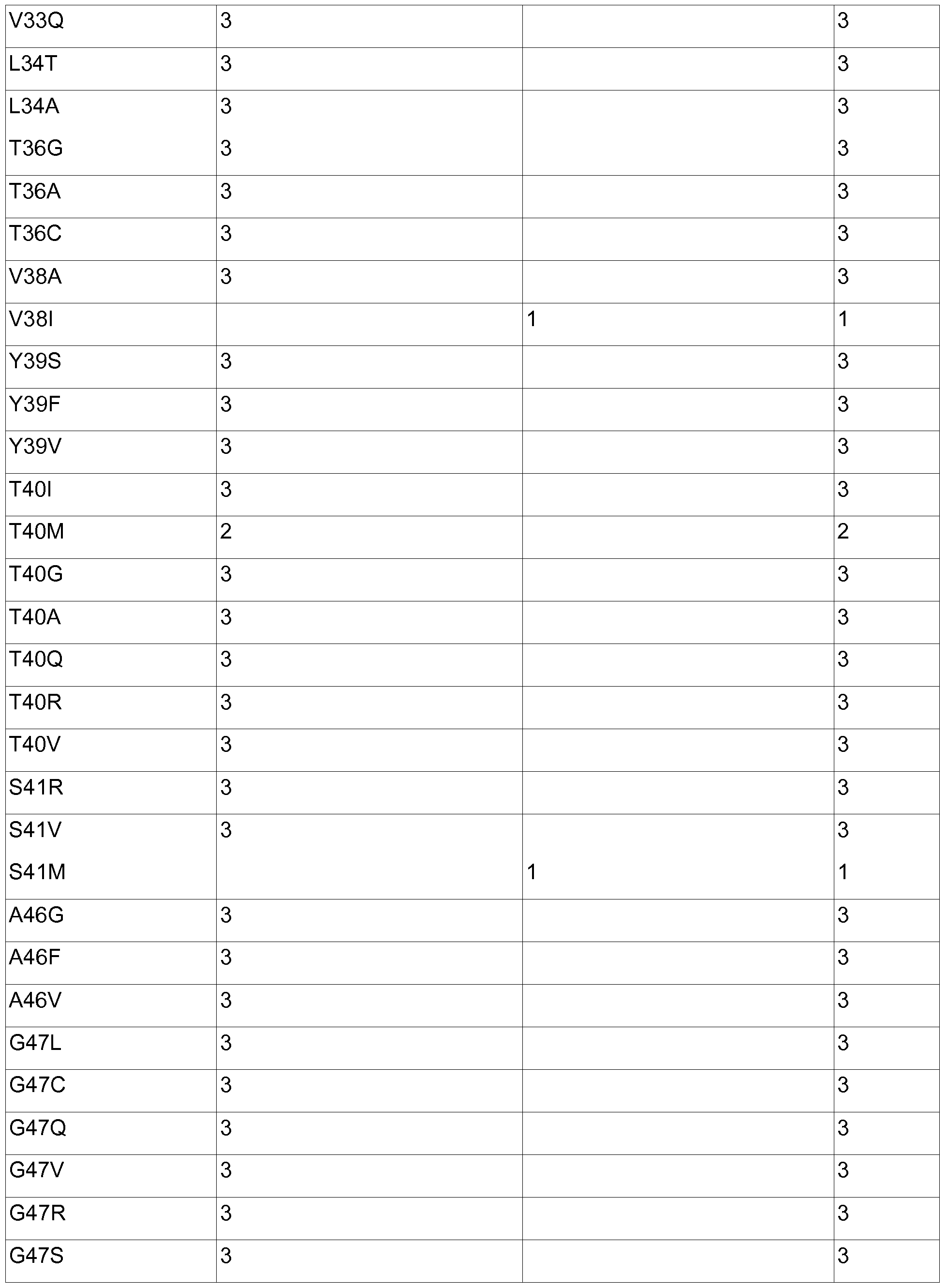 Figure imgf000075_0001