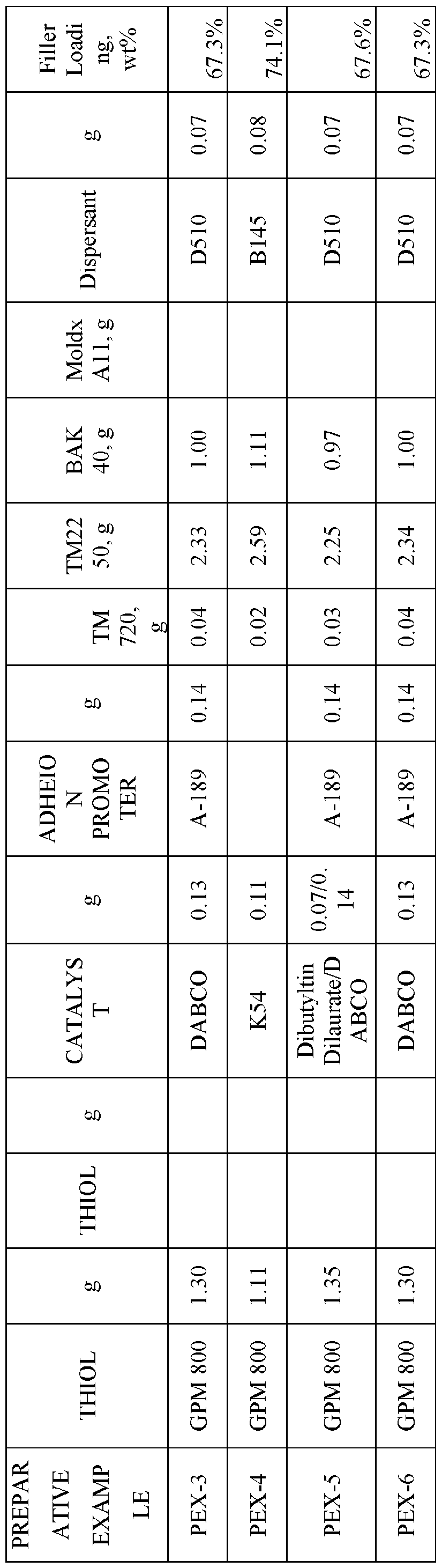 Figure imgf000054_0002