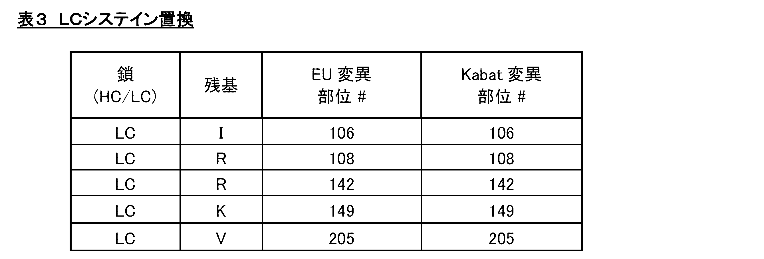 Figure 0007050770000050