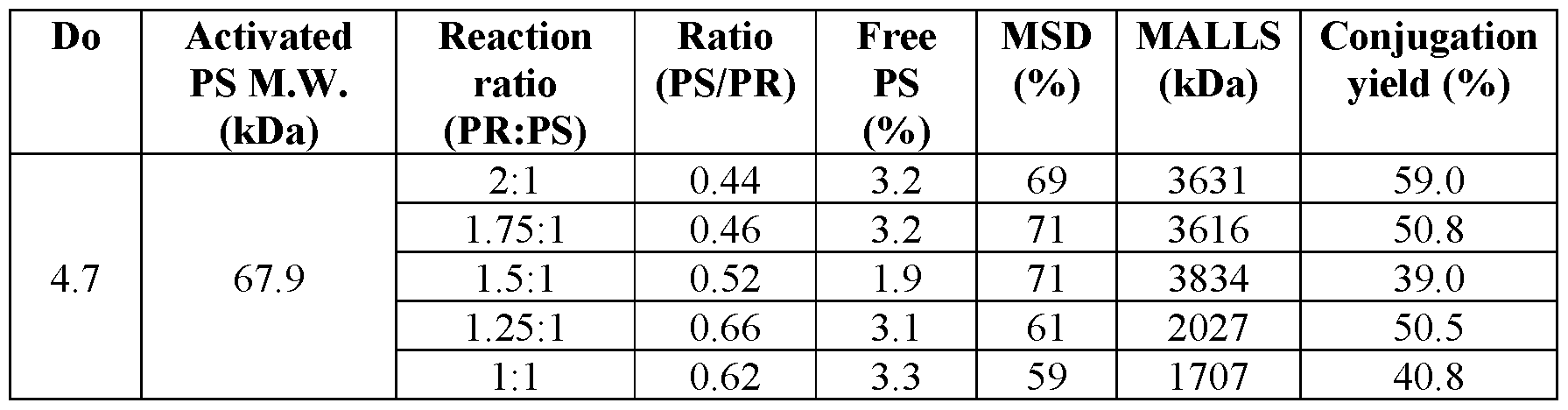 Figure imgf000068_0001