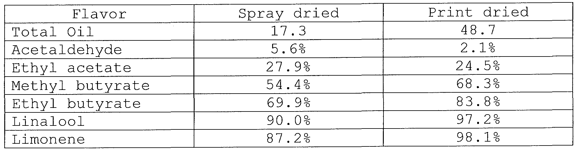 Figure imgf000048_0001