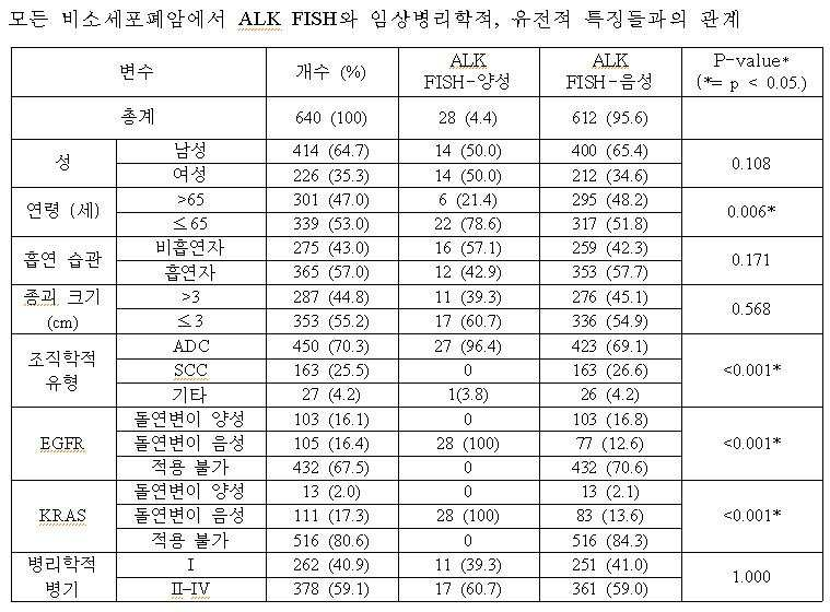 Figure 112010077314805-pat00003