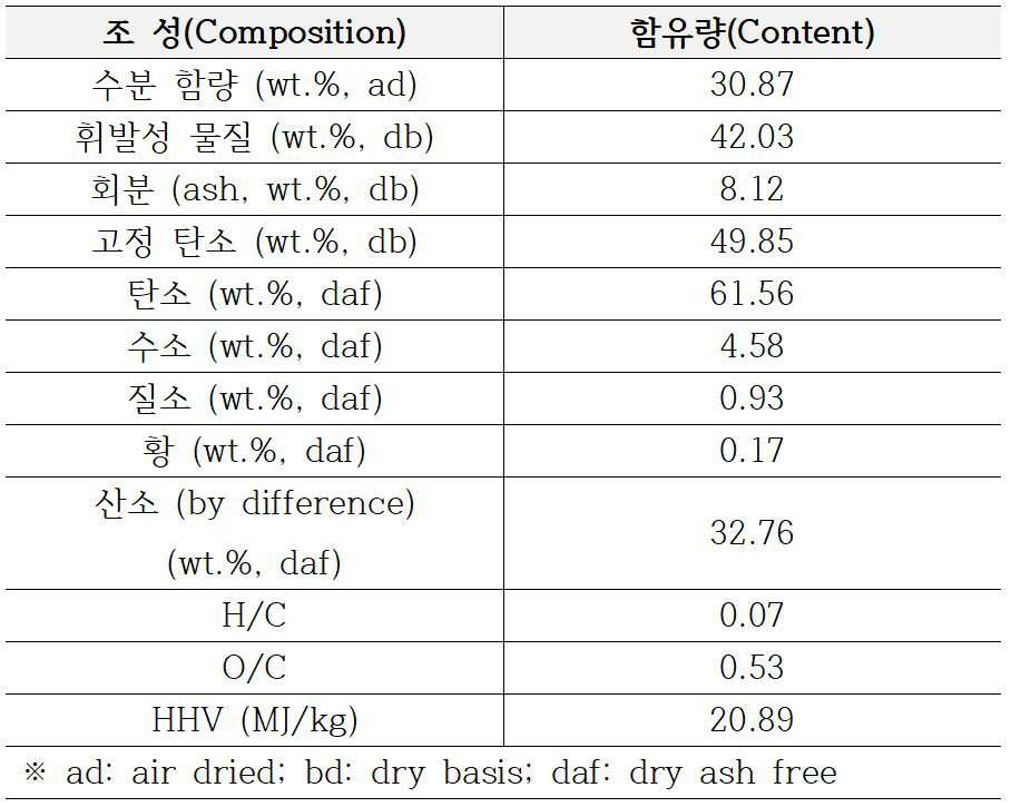 Figure 112020080173151-pat00001