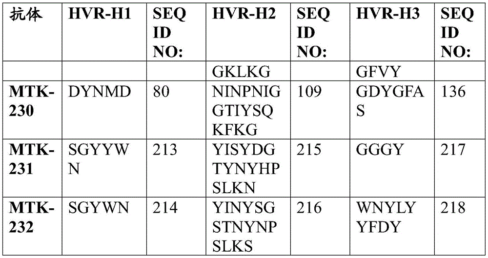 Figure BDA0003908610940000951