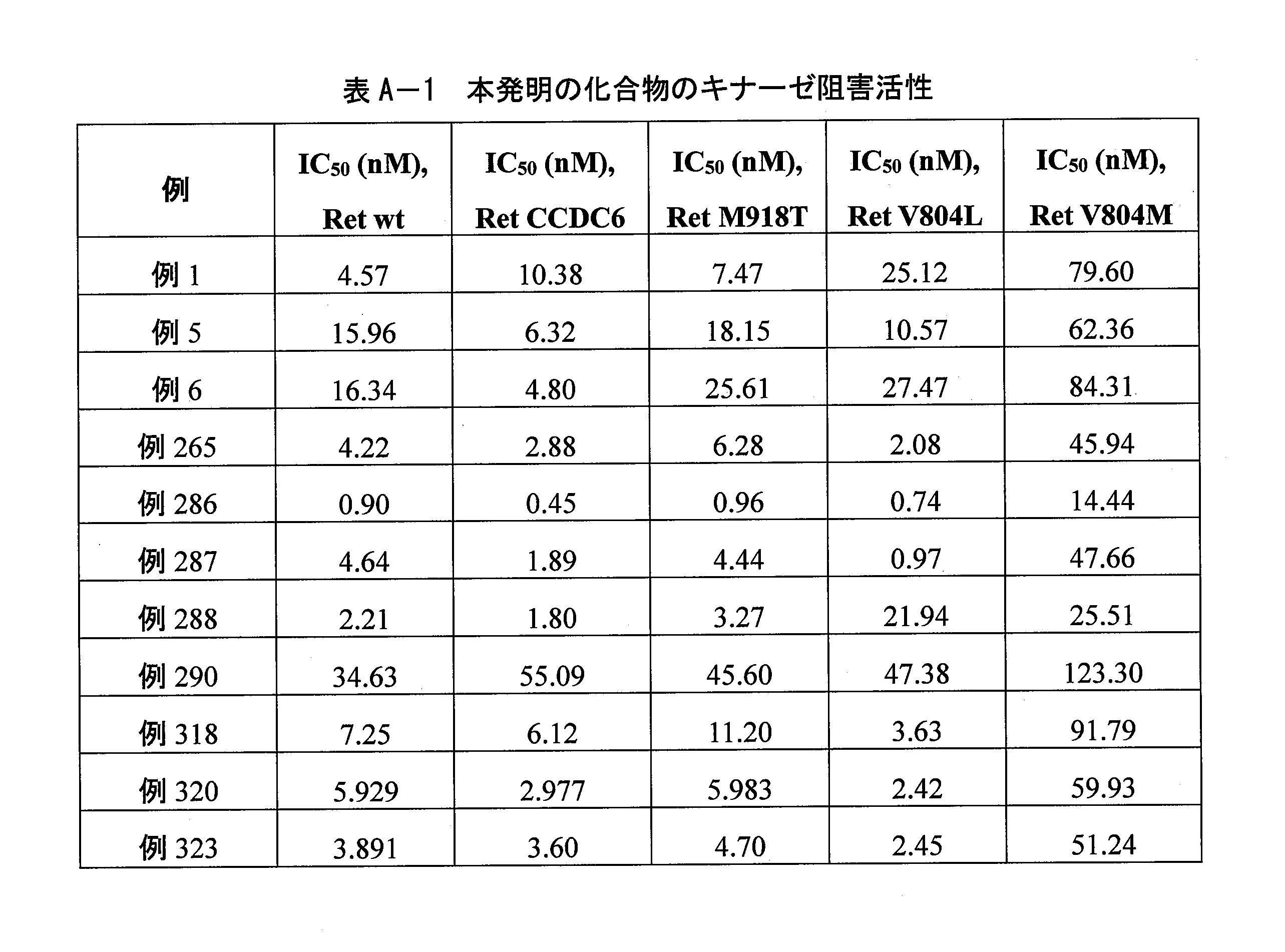 Figure 0007457708000261