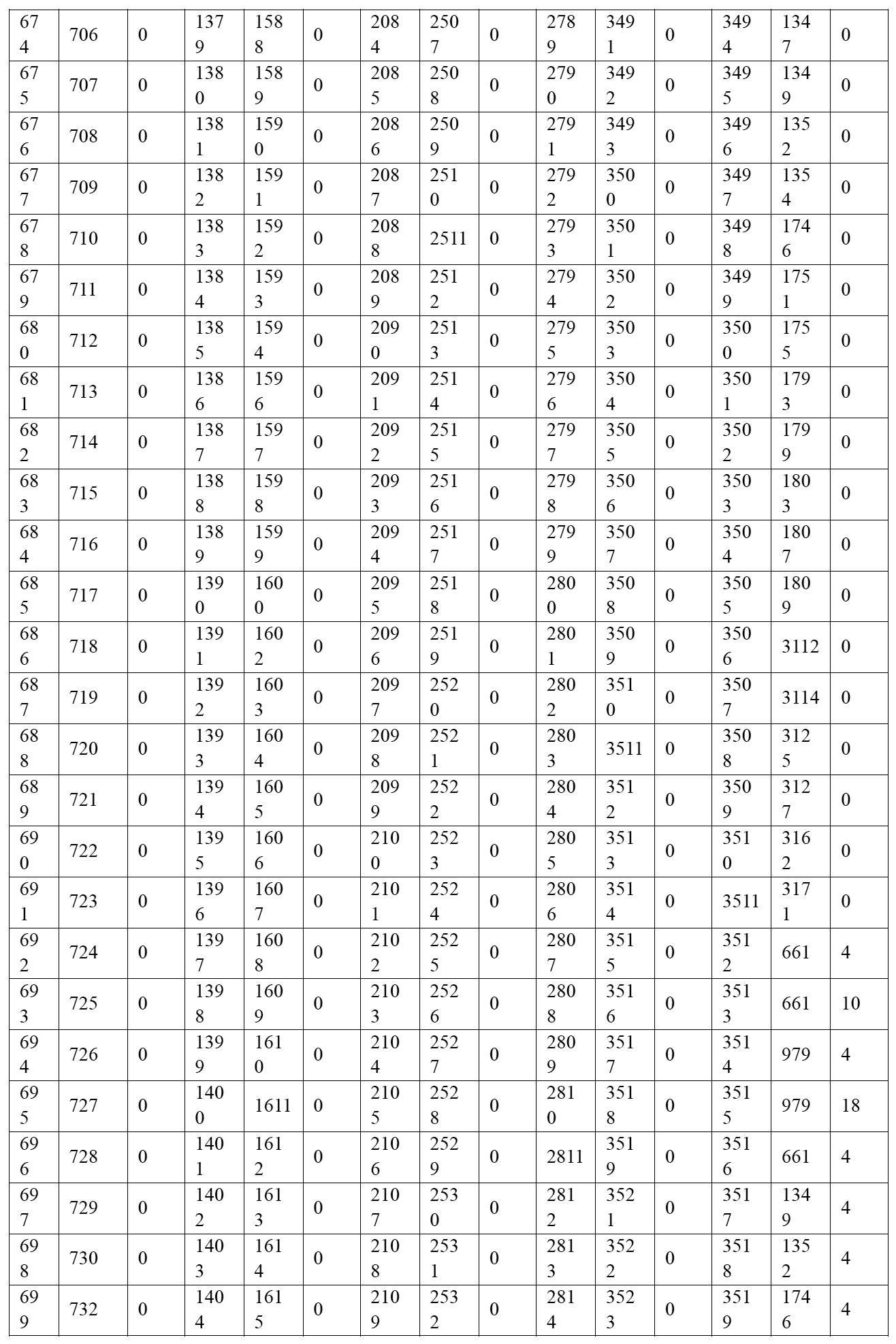 Figure 2022515744000030