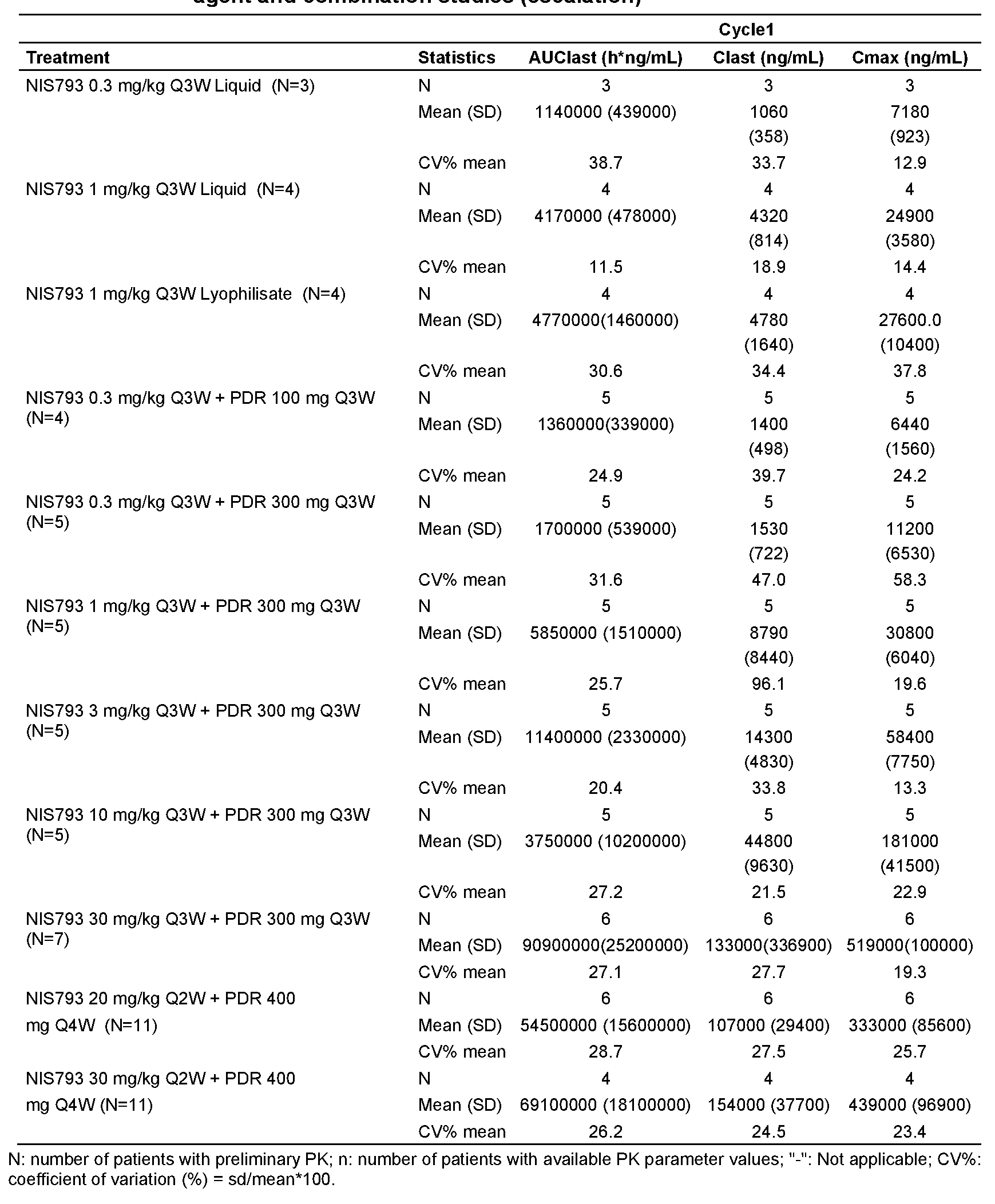 Figure imgf000200_0001