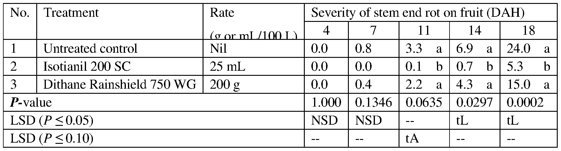 Figure imgf000031_0003