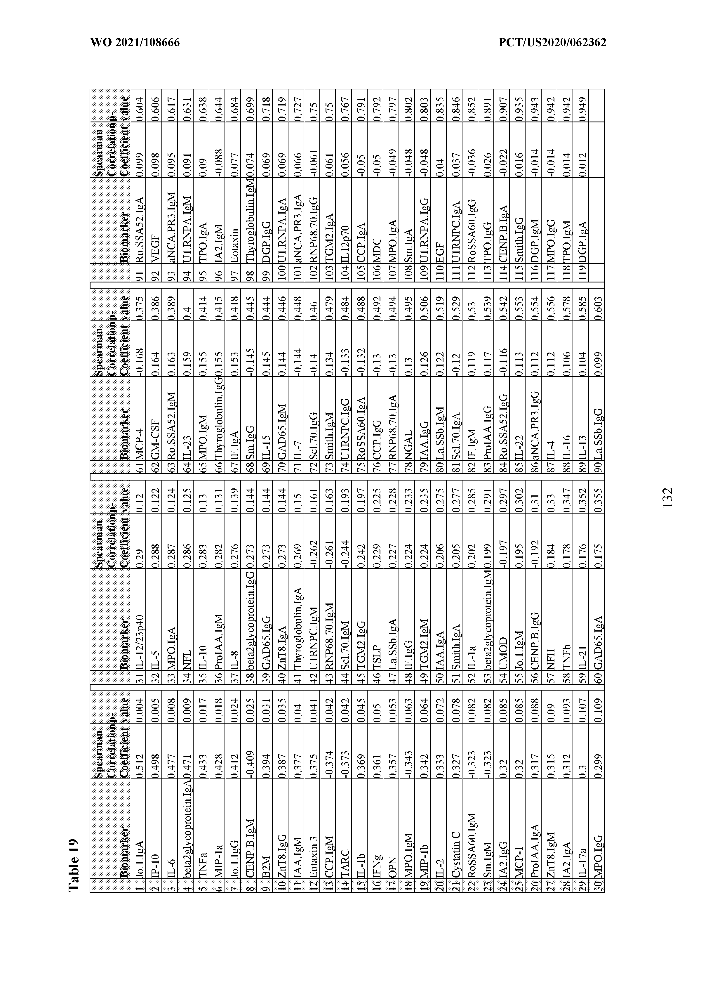 Figure imgf000133_0001