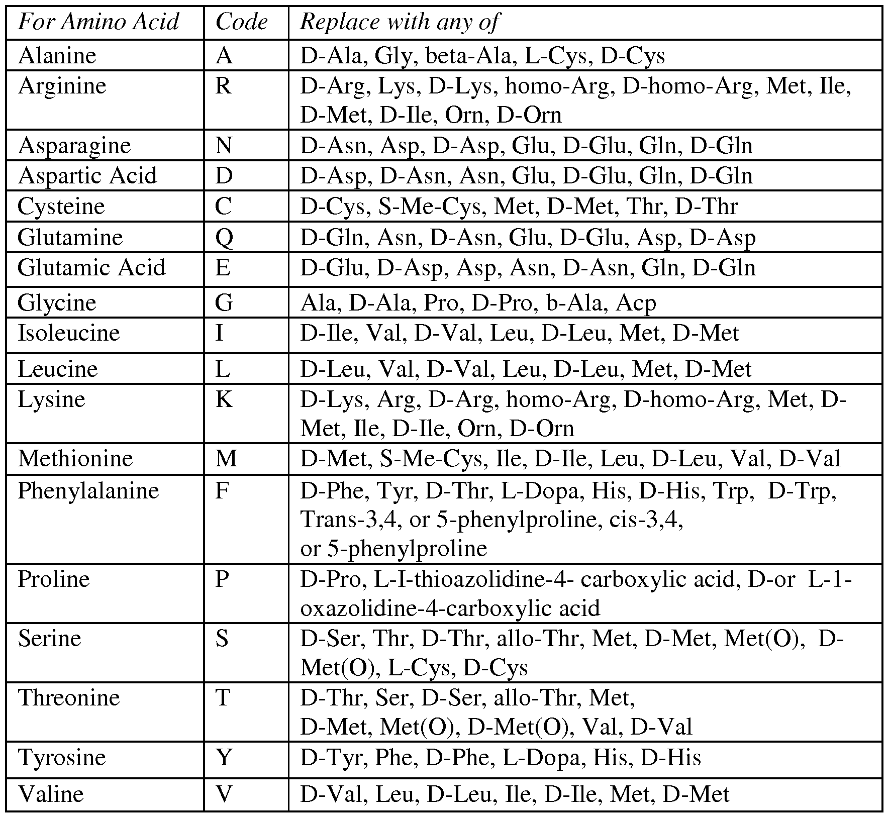 Figure imgf000040_0001