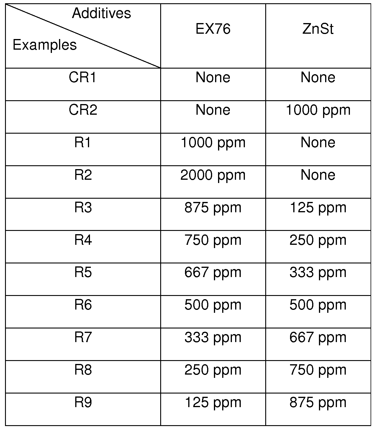 Figure imgf000150_0001