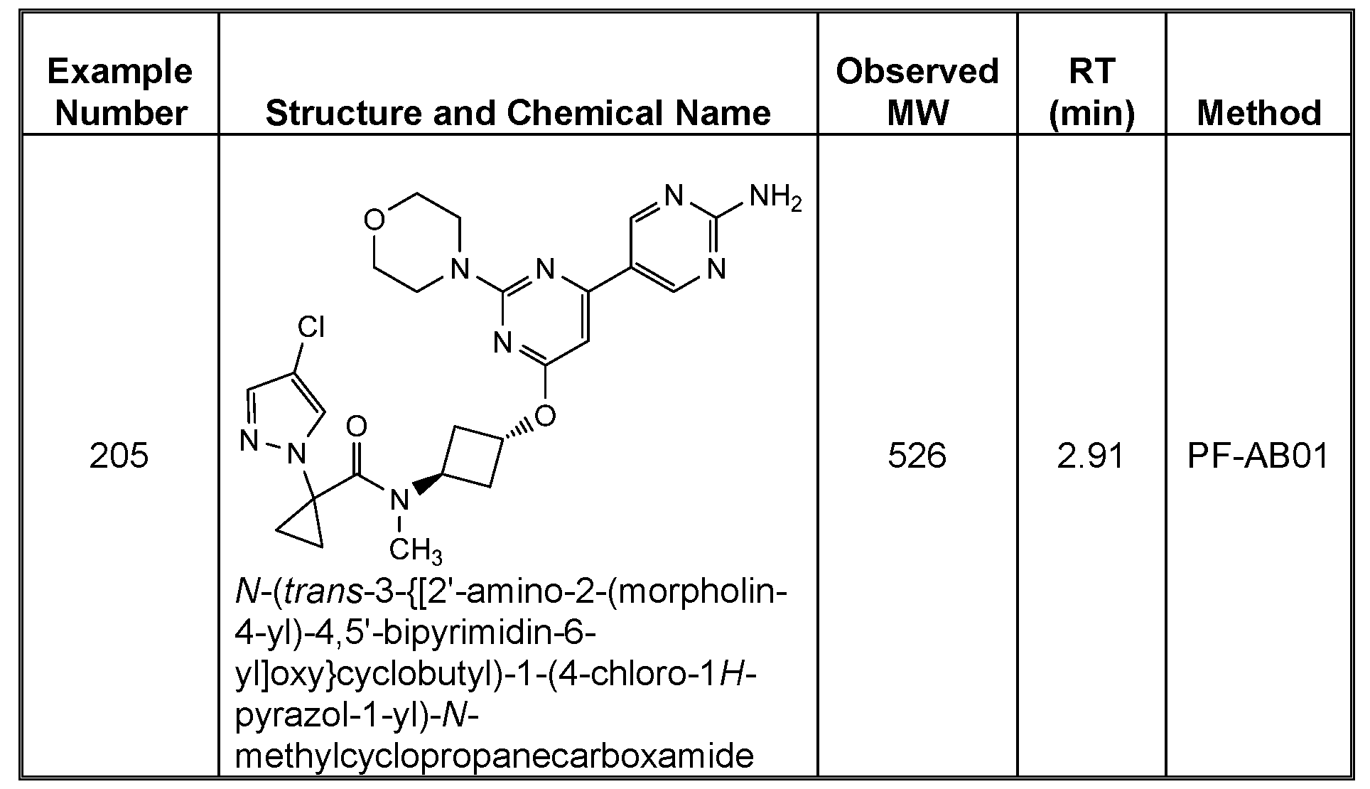 Figure imgf000197_0001