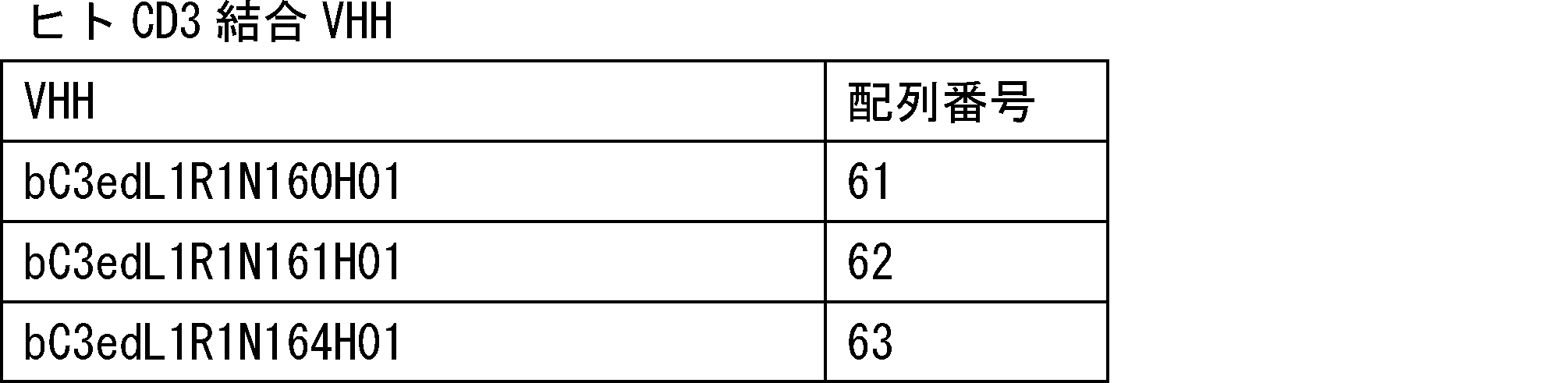 Figure JPOXMLDOC01-appb-T000011