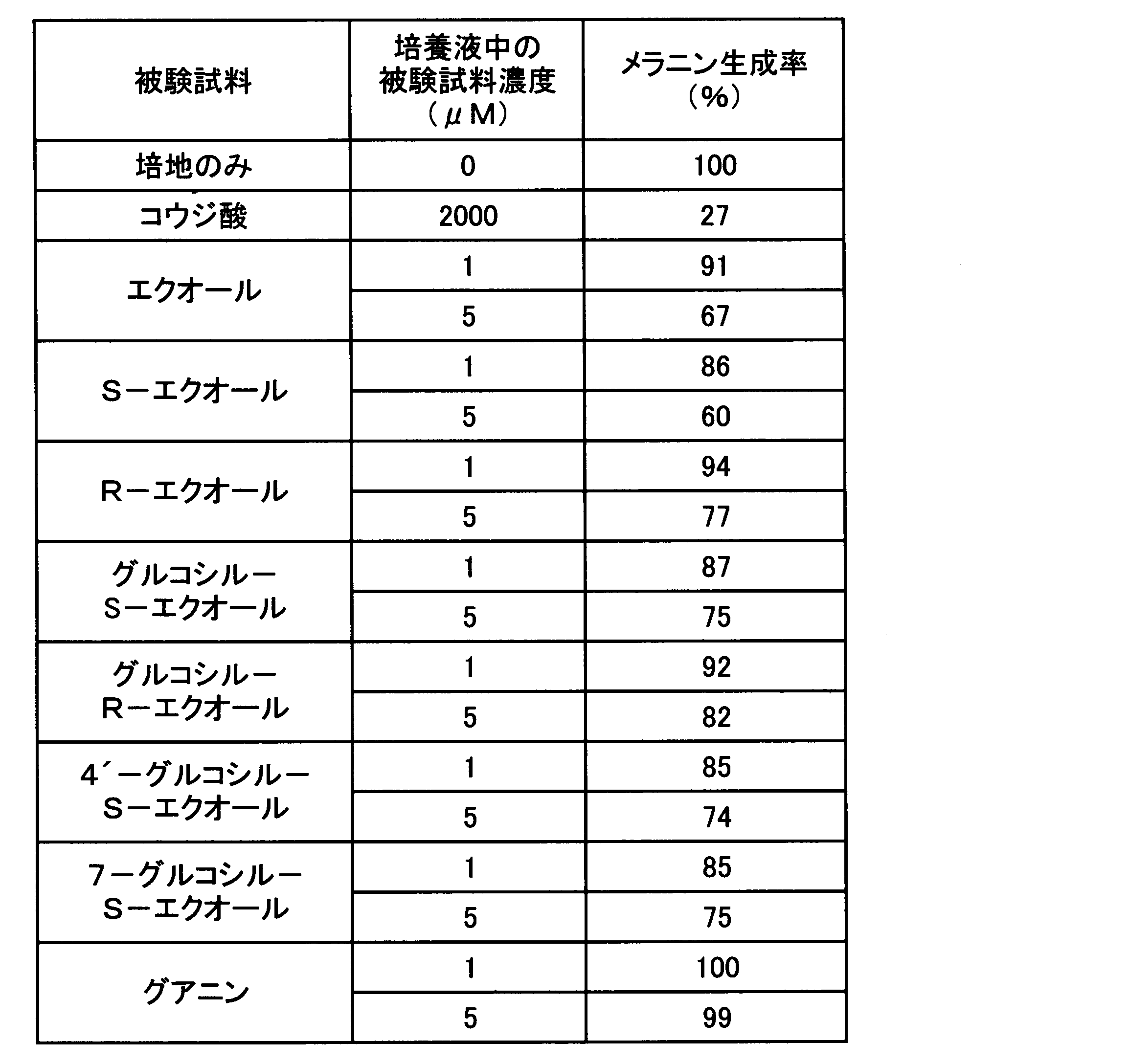 Figure JPOXMLDOC01-appb-T000009
