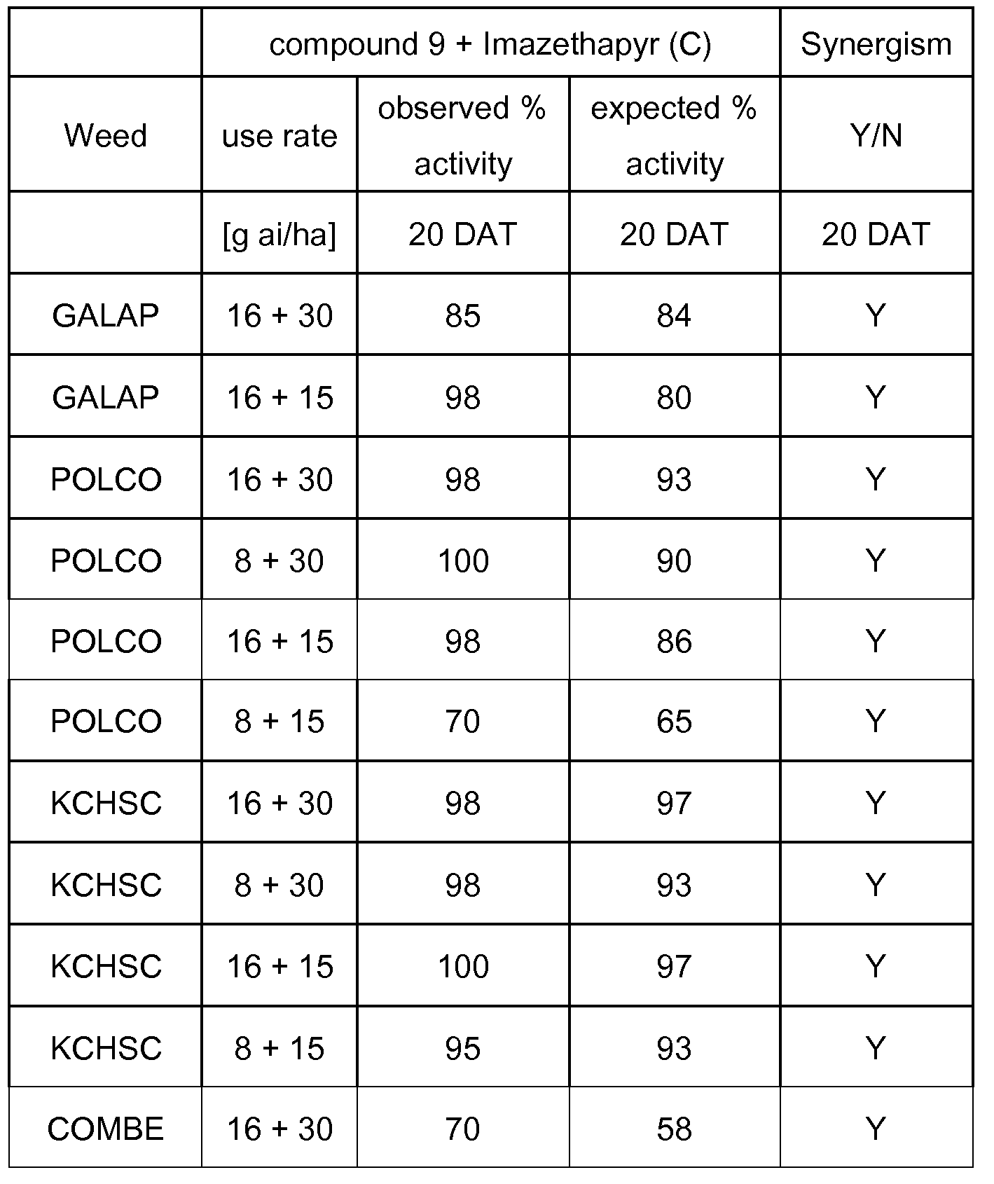 Figure imgf000264_0002