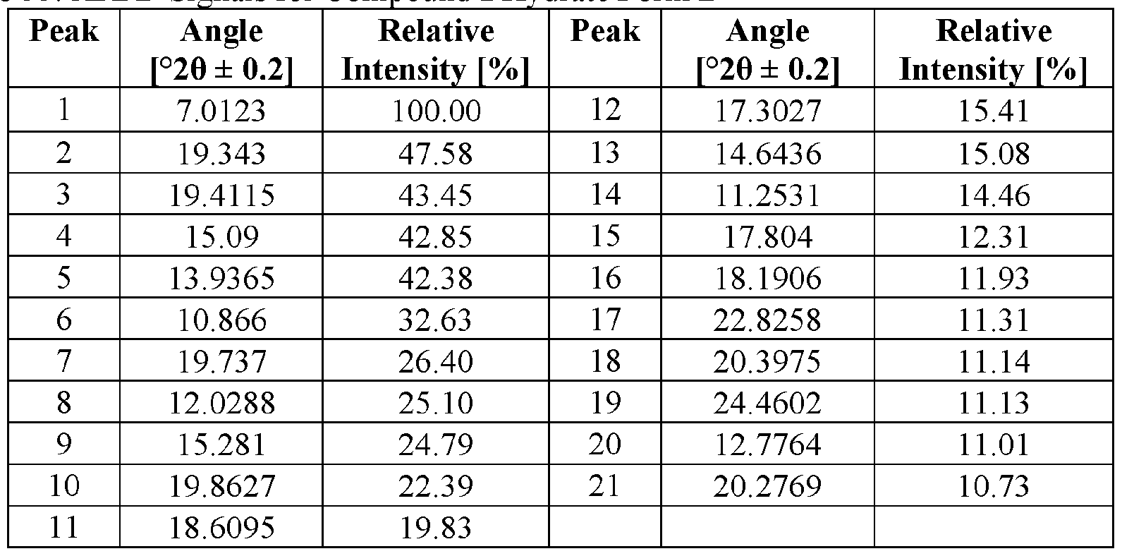 Figure imgf000141_0001