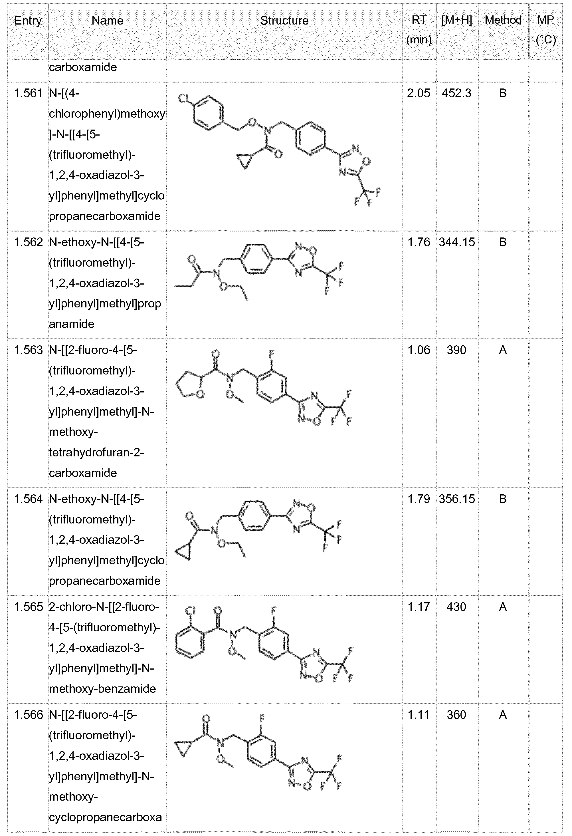 Figure imgf000196_0001
