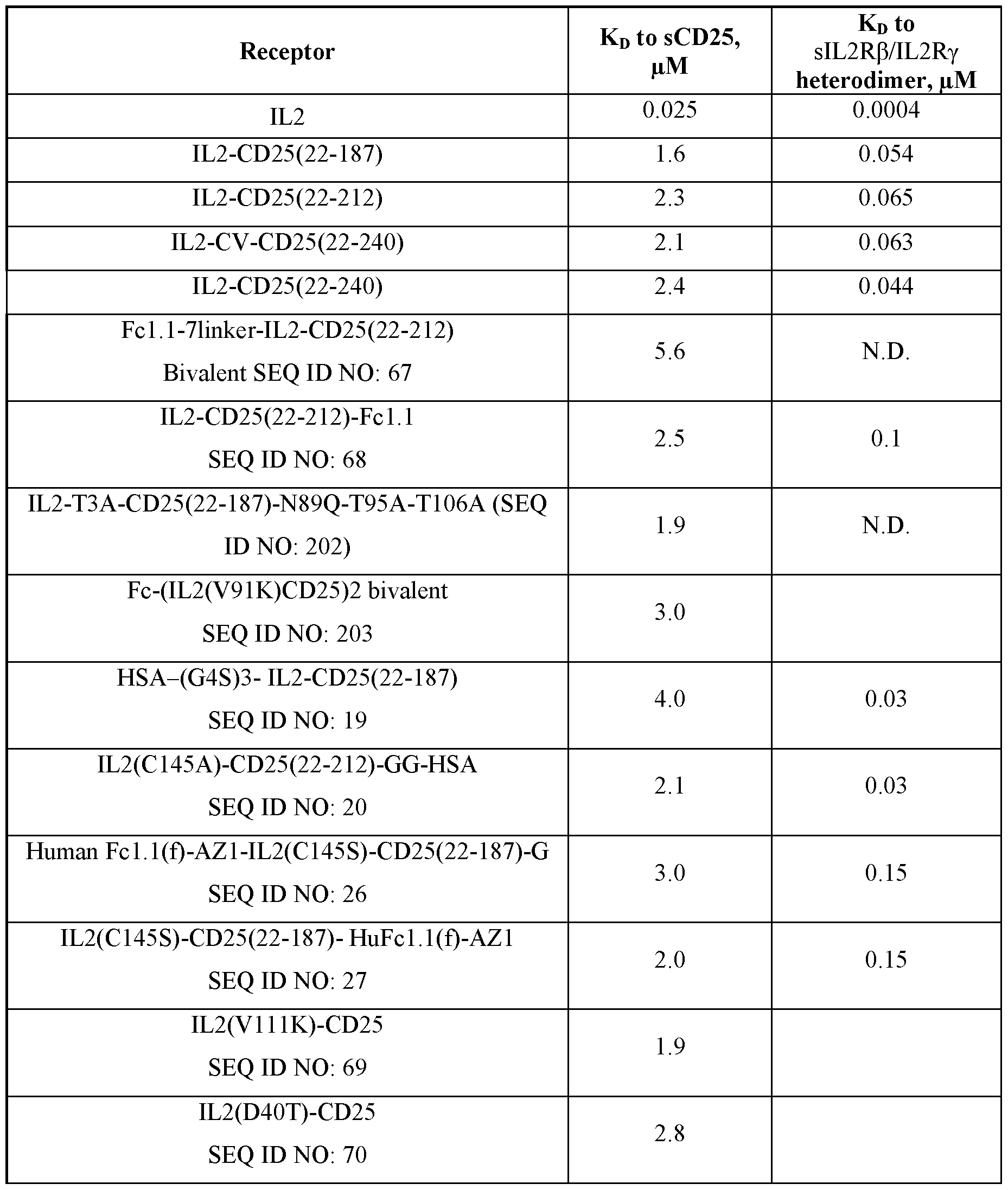 Figure imgf000117_0001