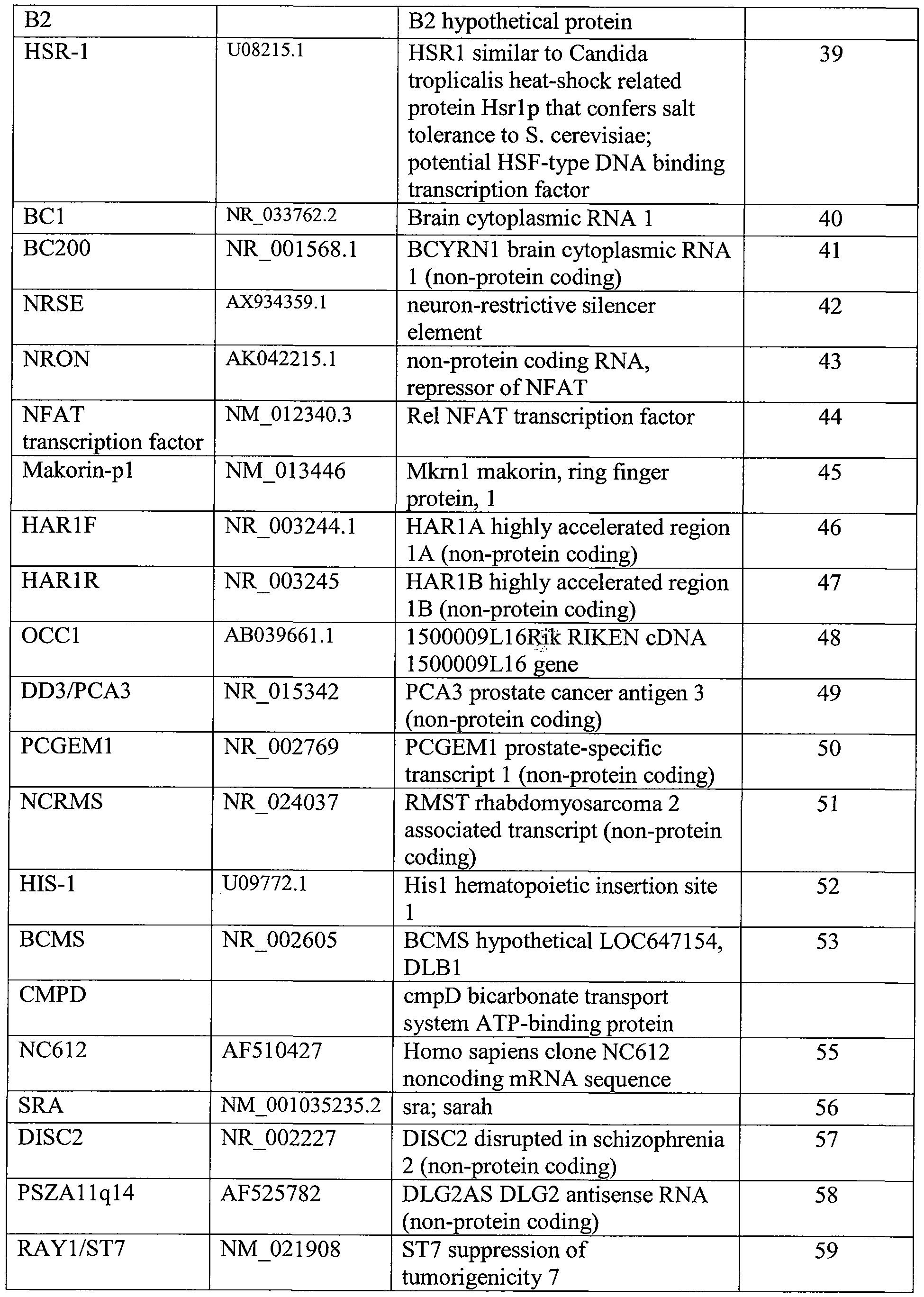 Figure imgf000031_0001